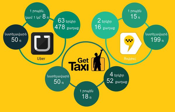 Get Taxi - Sputnik Արմենիա