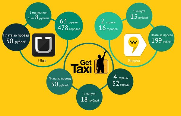 Get Taxi - Sputnik Армения