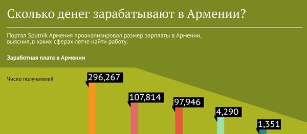 Сколько денег зарабатывают в Армении? - Sputnik Армения