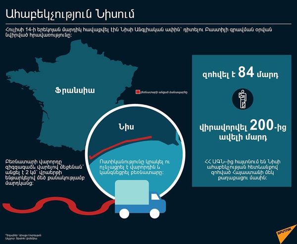 Ահաբեկչություն Նիսում - Sputnik Արմենիա