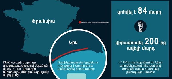 Ահաբեկչություն Նիսում - Sputnik Արմենիա