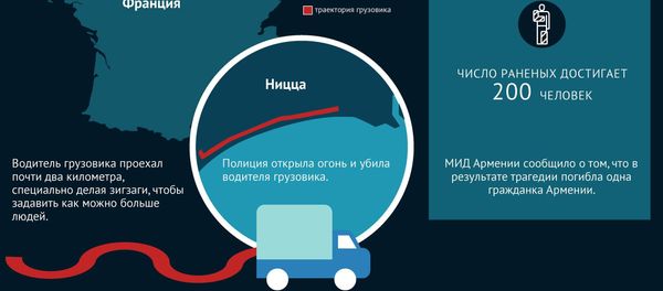 Теракт в Ницце - Sputnik Армения
