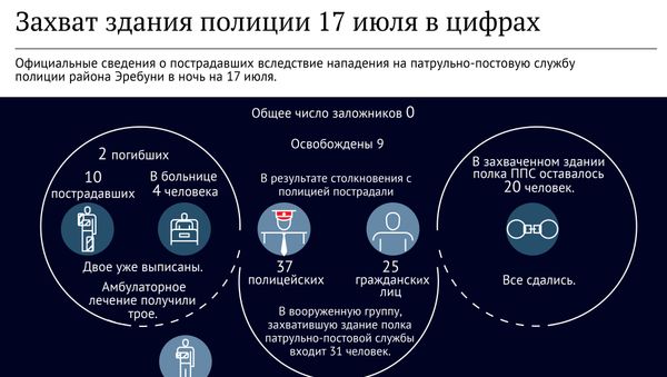 Инфографика: захват здания в цифрах - Sputnik Армения