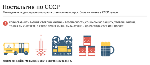 Ностальгия по СССР - Sputnik Армения