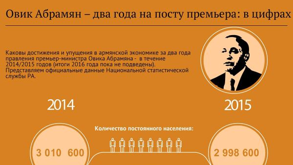 Овик Абраамян - 2 года на посту премьера в цифрах - Sputnik Армения
