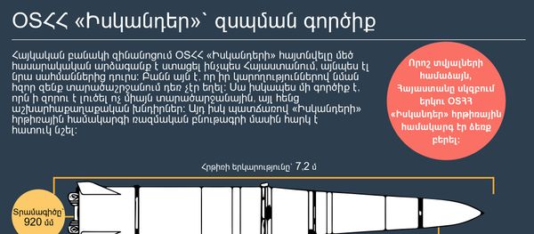 ՕՏՀՀ Իսկանդեր` զսպման գործիք - Sputnik Արմենիա