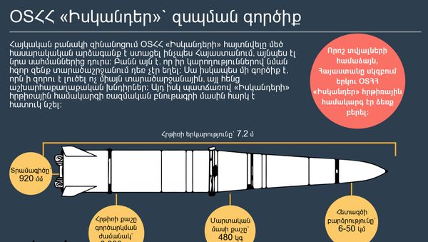 ՕՏՀՀ Իսկանդեր` զսպման գործիք - Sputnik Արմենիա