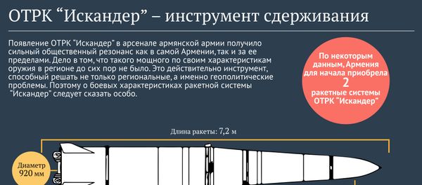 ОТРК Искандер - инструмент сдерживания - Sputnik Армения