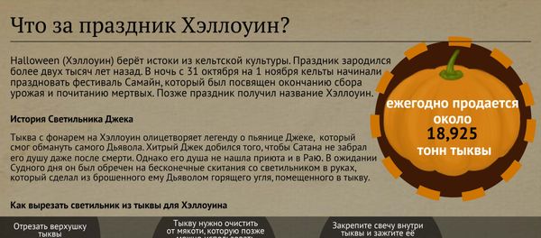 Что за праздник Хэллоуин? - Sputnik Армения