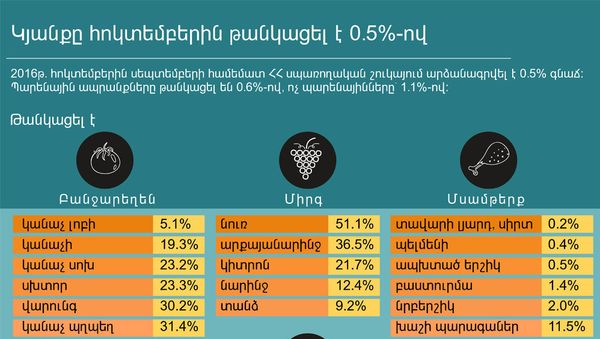 Կյանքը հոկտեմբերին թանկացել է 0,5%-ով - Sputnik Արմենիա