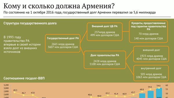 Кому и сколько должна Армения? - Sputnik Армения