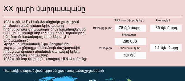 XX դարի մարդասպանը - Sputnik Արմենիա