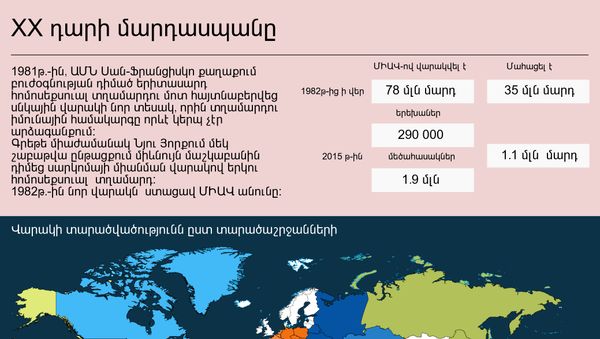 XX դարի մարդասպանը - Sputnik Արմենիա