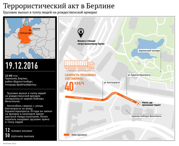 Террорестический акт в Берлине - Sputnik Армения