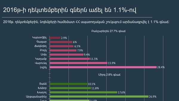 Գնաճը 2016թ.-ի դեկտեմբերին - Sputnik Արմենիա