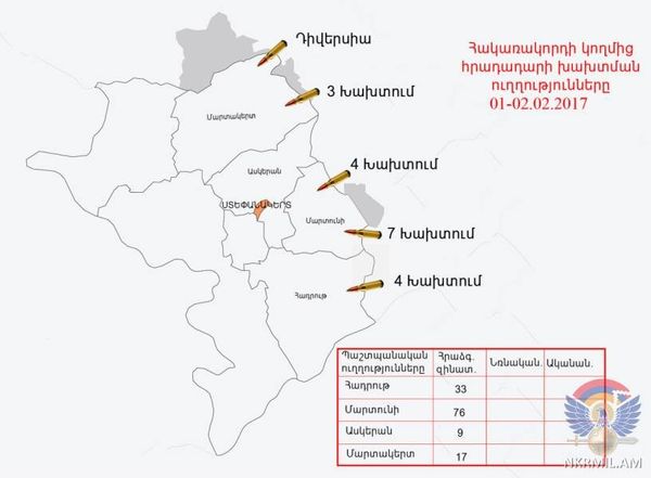 Հրադադարի խախտման ուղղությունները - Sputnik Արմենիա