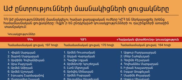 ԱԺ ընտրությունների մասնակիցների ցուցակները - Sputnik Արմենիա