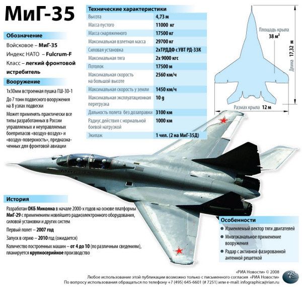 МиГ-35 - Sputnik Армения