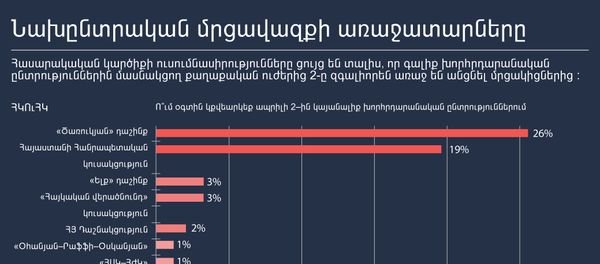 Նախընտրական մրցավազքի առաջատարները - Sputnik Արմենիա