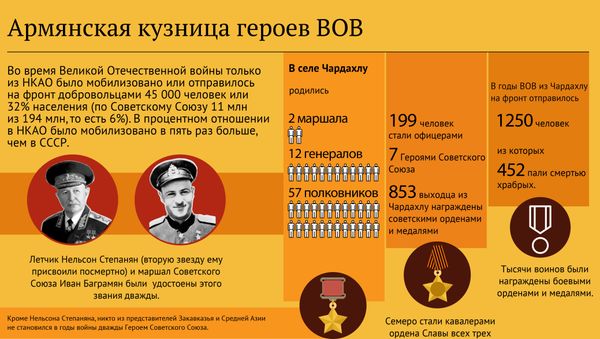 Армянская кузница героев ВОВ - Sputnik Армения