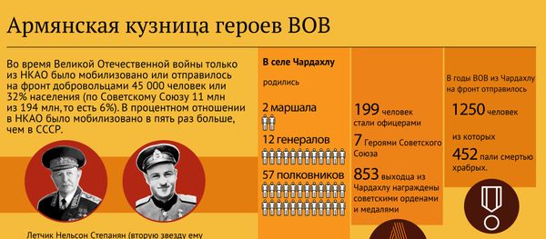 Армянская кузница героев ВОВ - Sputnik Армения