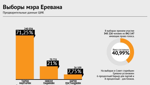 Выборы мэра Еревана - Sputnik Армения