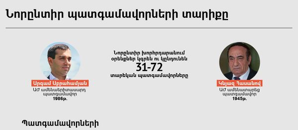 Նորընտիր պատգամավորների տարիքը - Sputnik Արմենիա