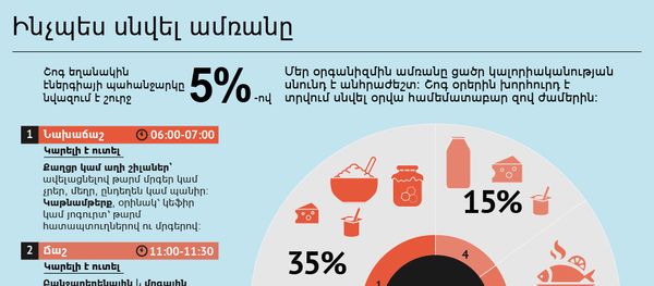 Ինչպես սնվել ամռանը - Sputnik Արմենիա