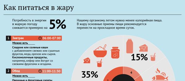 Как питаться в жару Как питаться в жару - Sputnik Армения