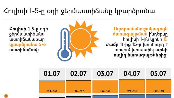 Հուլիսի 1-5-ը ջերմաստիճանը կբարձրանա - Sputnik Արմենիա