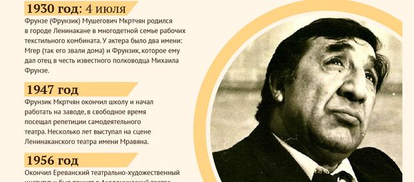 Фрунзик Мкртчян - Sputnik Армения