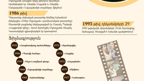 Фрунзик Мкртчян - Sputnik Արմենիա