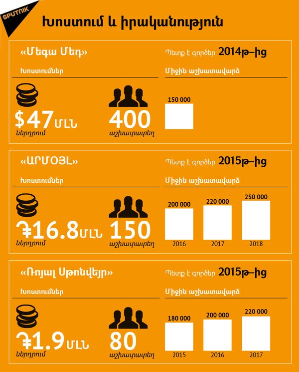Խոստում և իրականություն - Sputnik Արմենիա