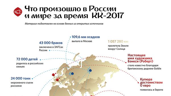 Что произошло в России за время КК-2017 - Sputnik Армения