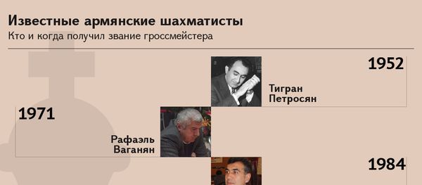 Известные армянские шахматисты - Sputnik Армения
