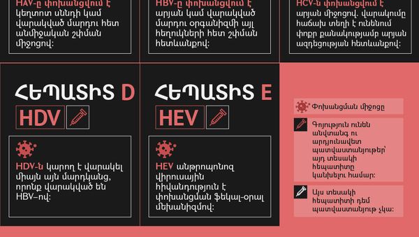 Հեպատիտ. առաջացման պատճառները - Sputnik Արմենիա
