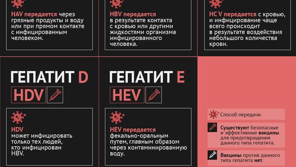 Гепатит: причины возникновения - Sputnik Армения