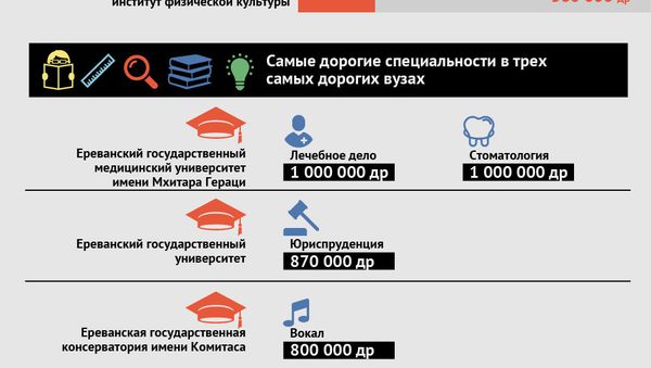 Сколько стоит образование в ереванских вузах? - Sputnik Армения