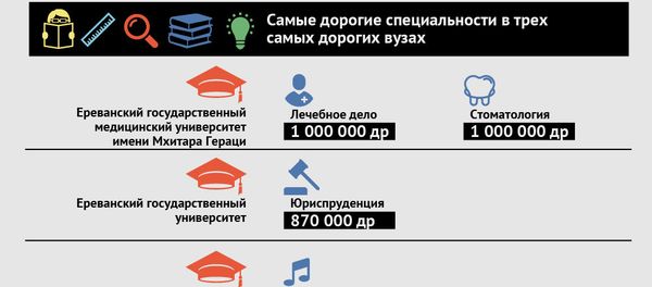 Сколько стоит образование в ереванских вузах? Сколько стоит образование в ереванских вузах? - Sputnik Армения