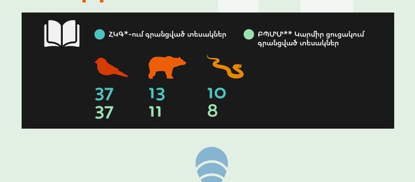 Խոսրովի անտառի կենդանական աշխարհը - Sputnik Արմենիա