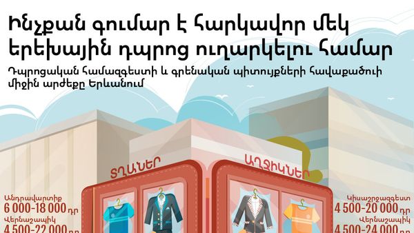 Ինչքա՞ն գումար է հարկավոր մեկ երեխային դպրոց ուղարկելու համար - Sputnik Արմենիա