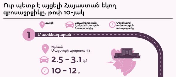 Инфографика, туризм - Sputnik Արմենիա