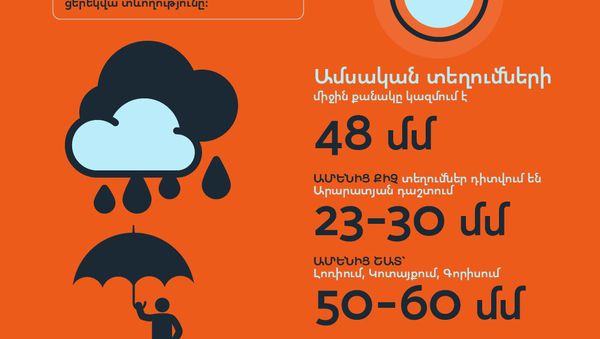 Հոկտեմբեր ամսվա կլիմայական բնութագիրը - Sputnik Արմենիա