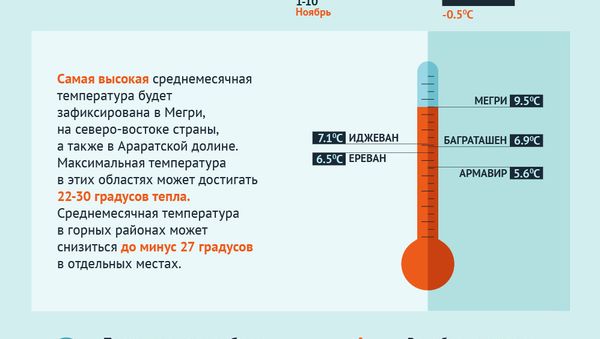 Какая погода ожидает жителей Армении в ноябре? - Sputnik Армения