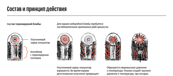 Восемь ужасающих фактов о водородной бомбе, которые пугают человечество - Sputnik Армения