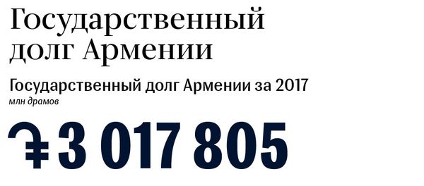 Госдолг РА - Sputnik Армения