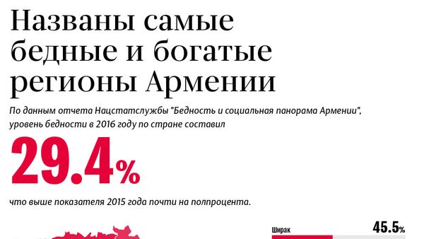 ИНФОГРАФИКА Самые бедные и богатые регионы Армении РУССКИЙ ВАРИАНТ - Sputnik Армения